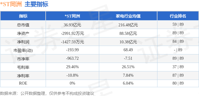 周策略观察 *ST同洲市场表现与主营业务深度分析（2.17-2.21）