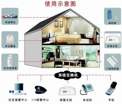 50元打造家庭安防卫士 大学生研发无线防盗报警器，技术延伸至数字电视系统